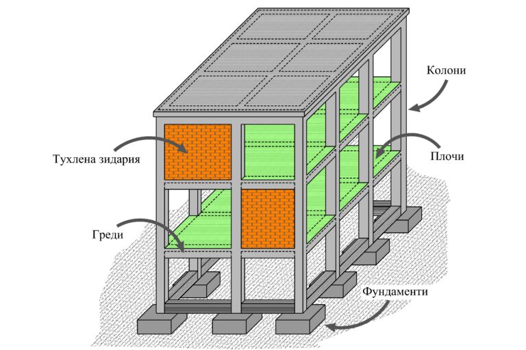 snimka 18 06 2019 Fig 01 01-Model