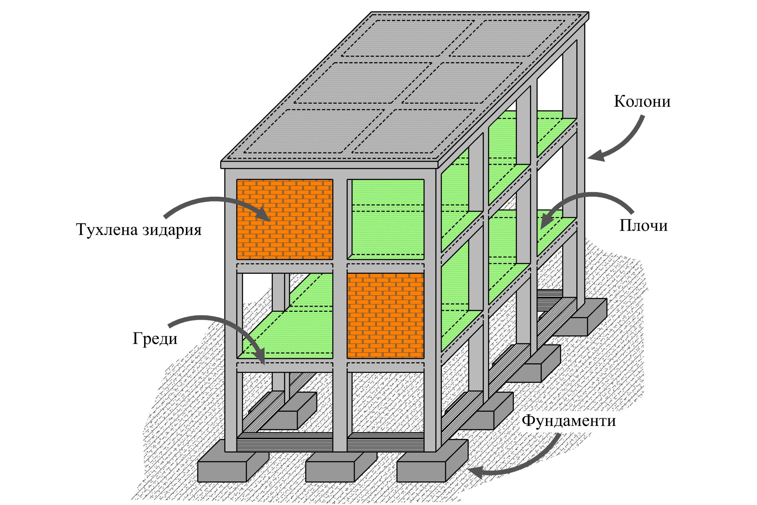 snimka 18 06 2019 Fig 01 01-Model